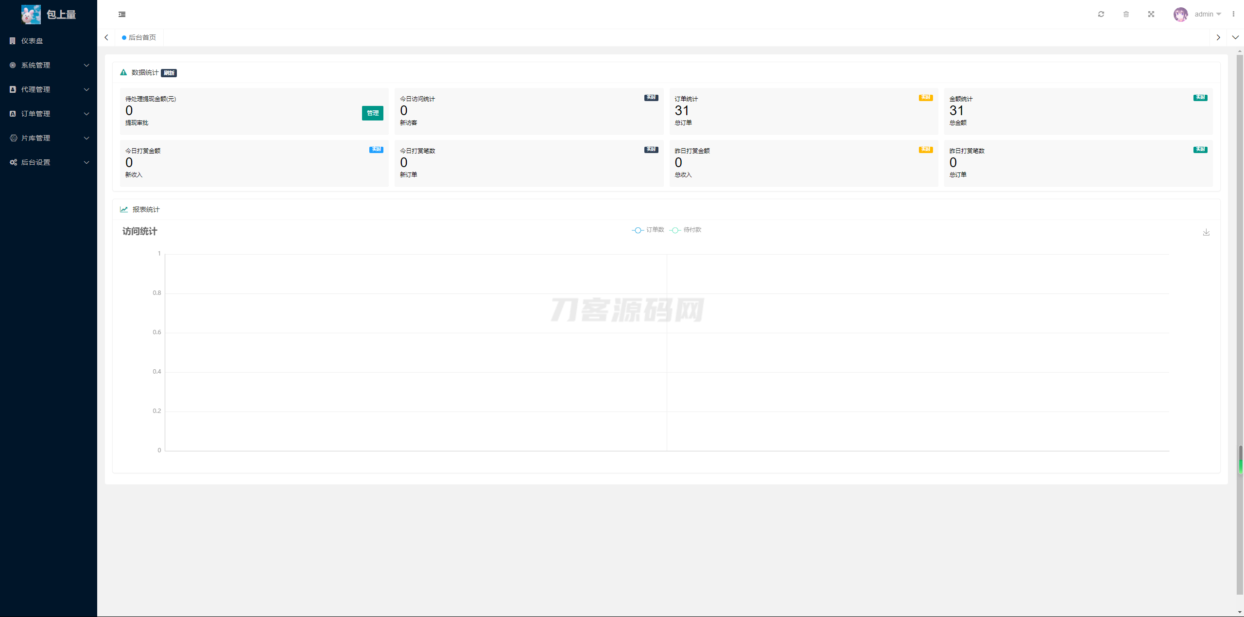 2024最新商业视频打赏系统源码 多套模板 有代理后台 已对接支付-墨痕源码库