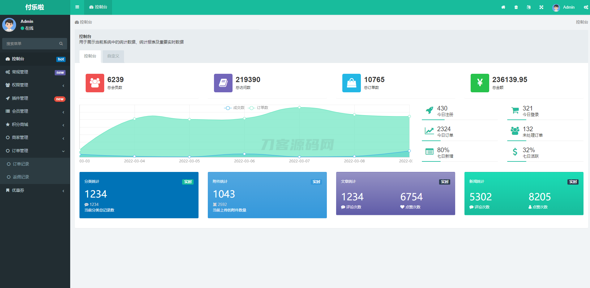 微信分账系统源码 供应链分润微信支付 某站价值几千-墨痕源码库
