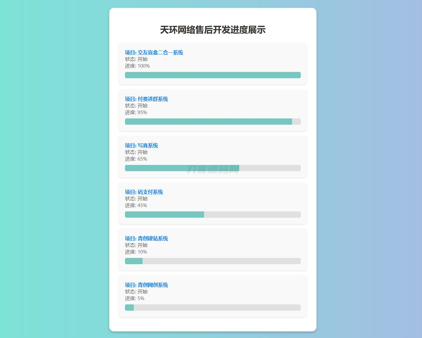 原创开发进度网站系统 带后台-墨痕源码库