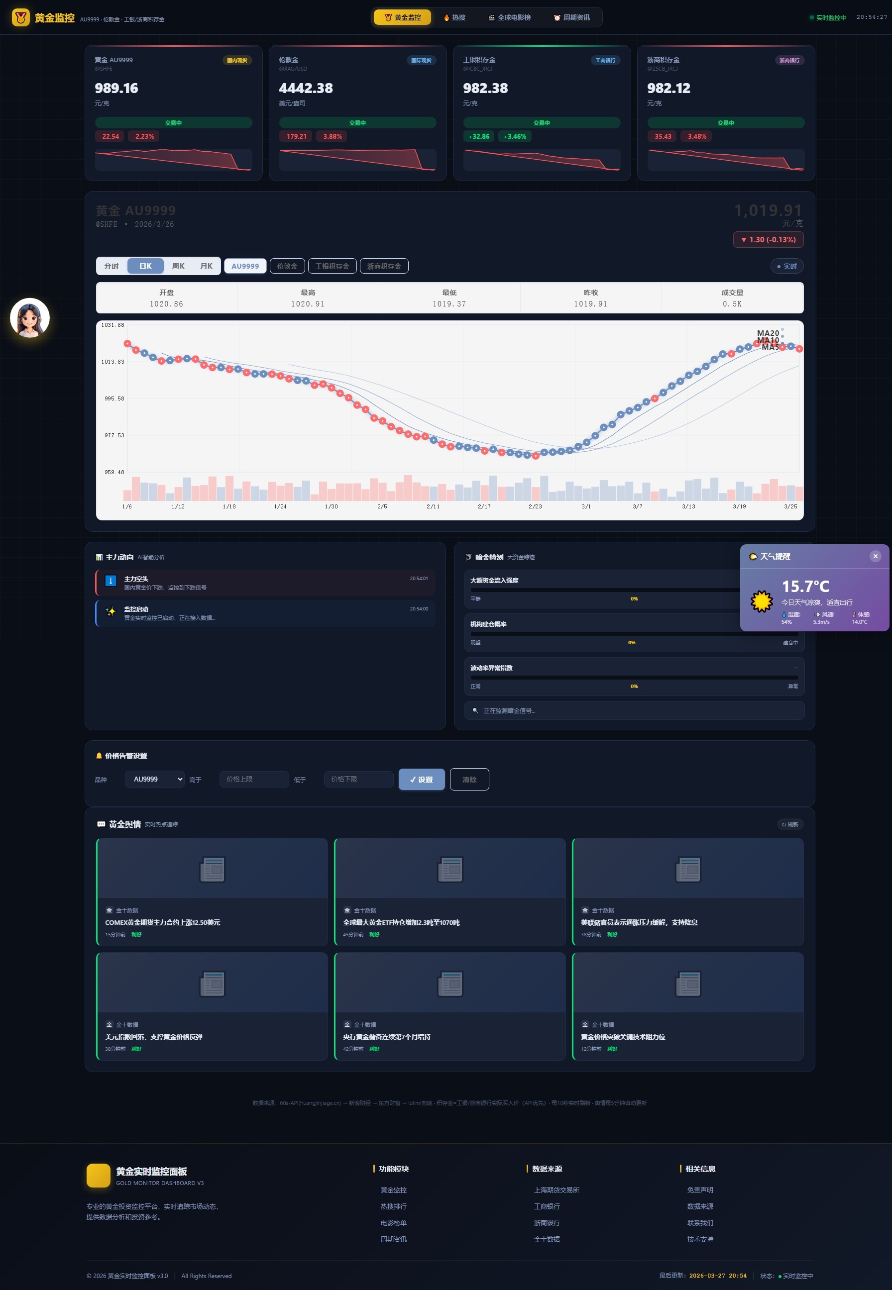新版黄金价格监控源码（K线图模块，黄金舆情模块，AI智能客服）-墨痕源码库